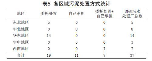 城镇污水治理行业2017年发展综述