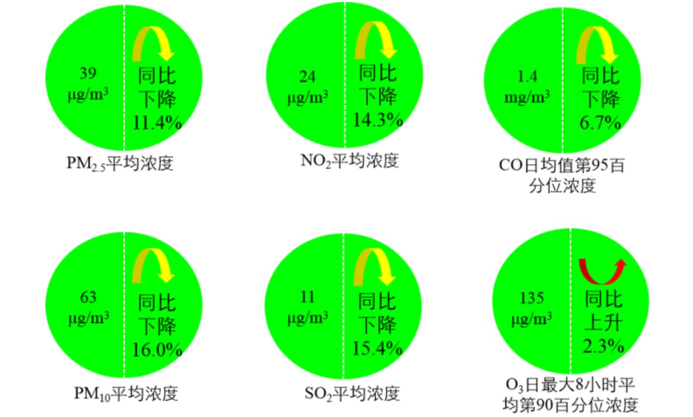 生态环境部通报5月和1-5月全国地表水、环境空气质量状况