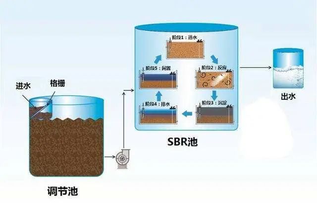 技术解析|18种常见工业废水处理技术