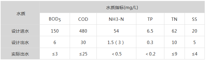 郭兴芳：工业废水占比高 污水处理厂如何实现低成本高标准稳定达标