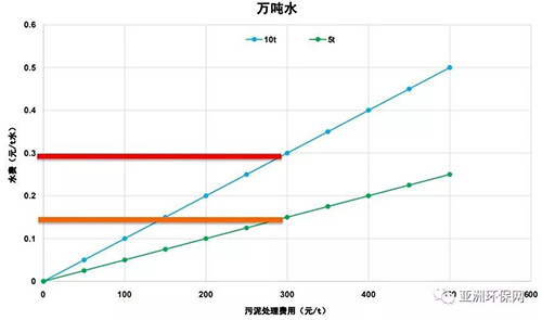 戴晓虎 ：污泥处理处置未来发展方向的思考