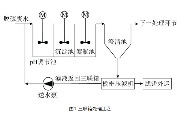 如何选择合适的燃煤电厂脱硫废水零排放技术