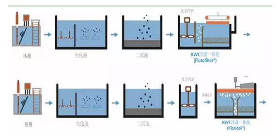 走出污水处理厂提标改造土地制约的困境