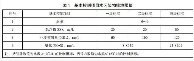 7月1日起这些水处理新政、标准开始施行！