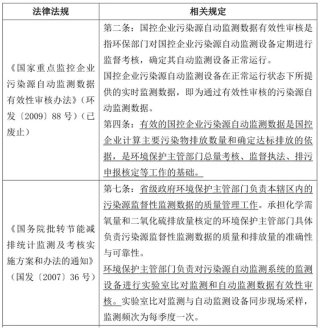 水质监测结果--污水处理厂的生死符？