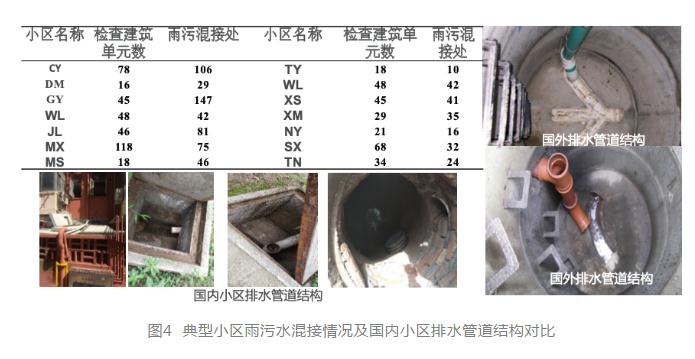 清华大学环境学院刘艳臣：城市排水系统运行效能关键影响因素分析