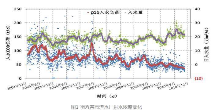 清华大学环境学院刘艳臣：城市排水系统运行效能关键影响因素分析