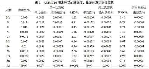 英国阿朗ARTUS10直读光谱仪在高纯铝分析中的试用体验