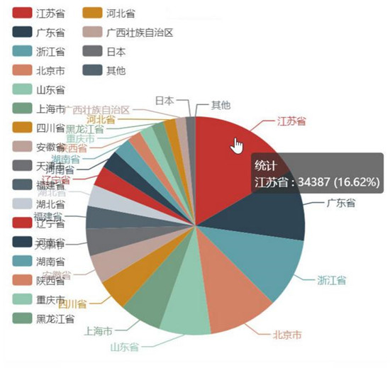 环保产业法律风险大数据报告——水处理方向