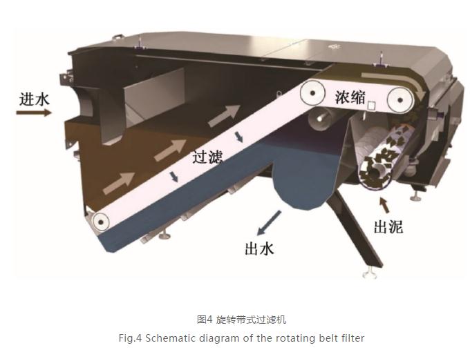 取代初沉池？污水一级处理的新概念与新机遇！