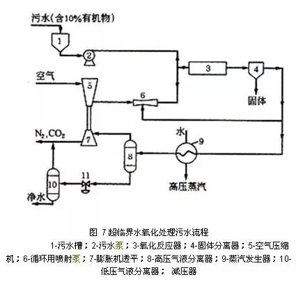 技术解析|18种常见工业废水处理技术