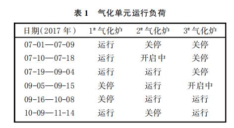 煤化工废水处理生化系统细菌死亡原因与对策