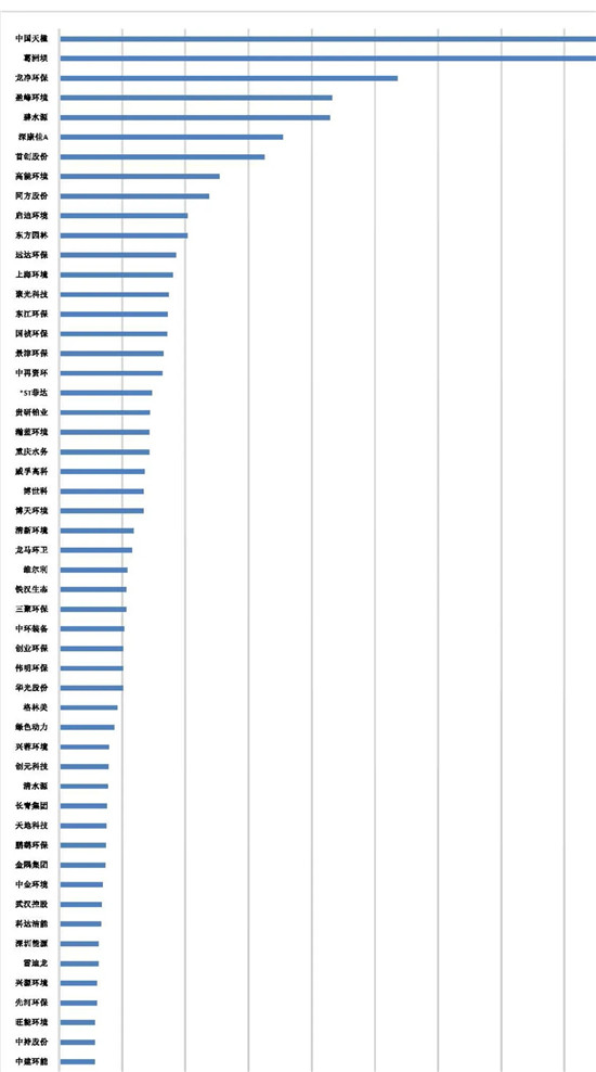 我会发布环保上市公司2019年业绩盘点
