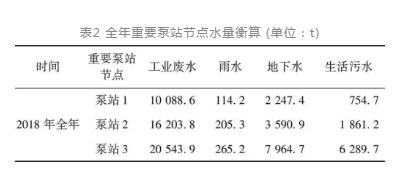 平原河网地区污水管网外来水量衡算分析