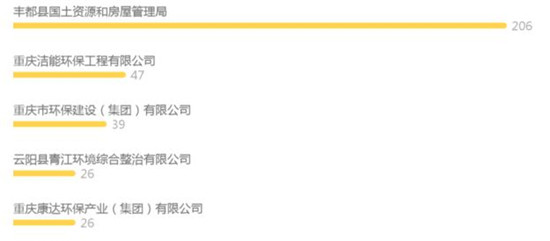 环保产业法律风险大数据报告——水处理方向