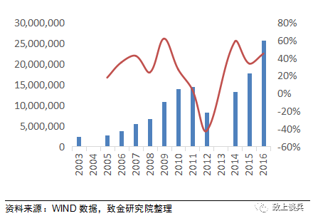 我国环保各子行业发展现状及市场空间分析