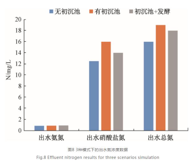 取代初沉池？污水一级处理的新概念与新机遇！