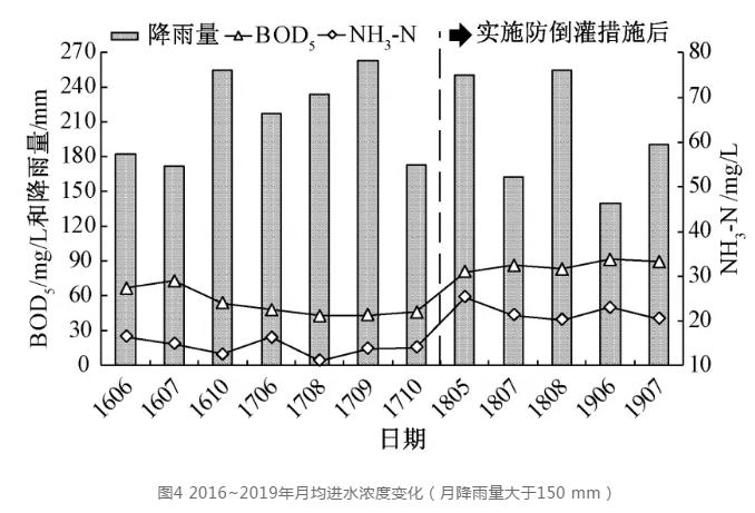 污水提质增效平原老城区案例