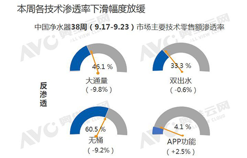 2018年净水行业品牌盛会：红海之后的品牌之战 谁能“净”争到最后？