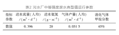 甲烷碳源的反硝化作用机理与工艺技术研究进展