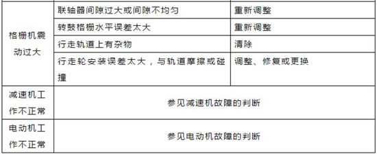 对照表｜污水处理常用机械设备故障对照表！