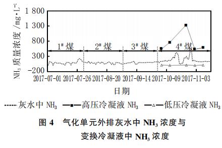 煤化工废水处理生化系统细菌死亡原因与对策