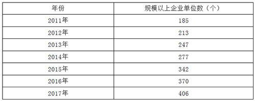 各省市纷纷助力水污染防治 水污染治理行业前景看好