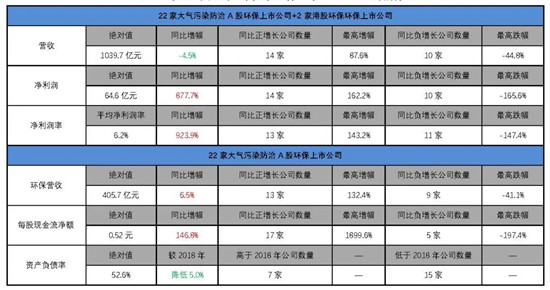 我会发布环保上市公司2019年业绩盘点