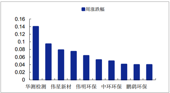 2018中国环保行业发展现状分析及行业发展空间预测