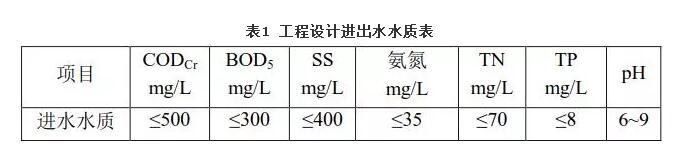 案例分析丨污水处理厂应急提标工程实例