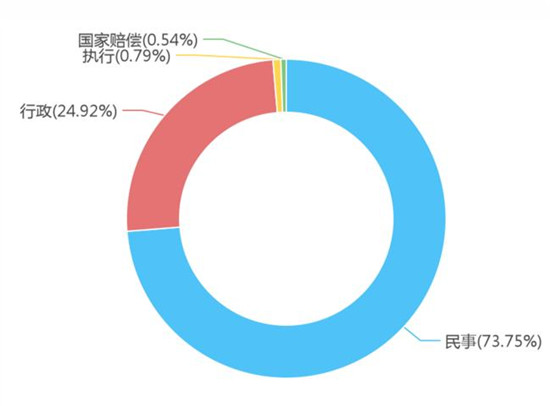 环保产业法律风险大数据报告——水处理方向