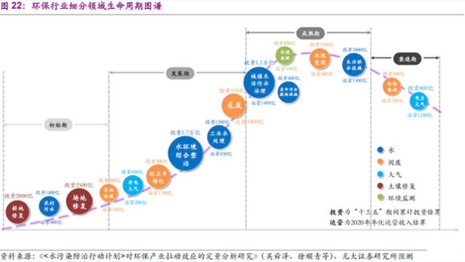 8家水污染治理领域A股上市公司2019年年报对比分析