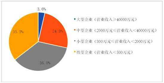 是什么重创环保上市企业？