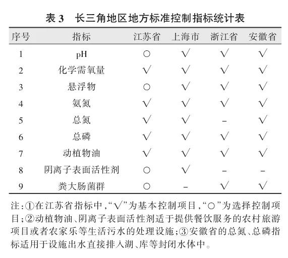 长三角地区农村污水排放标准的比较研究