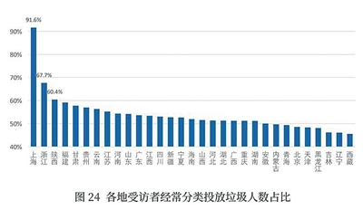 《公民生态环境行为调查报告（2020年）》发布