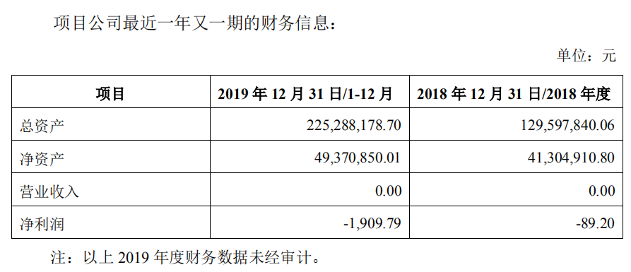 博天环境终止两个水类PPP项目