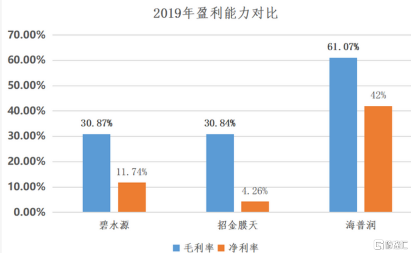 膜材料研发商海普润光速IPO 依赖大客户问题突出