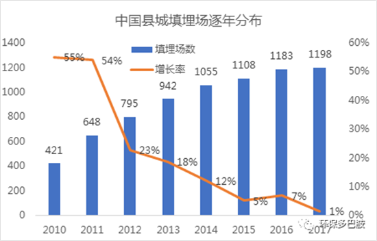 发改委补短板120示范县能打开1500县域环保局面么？