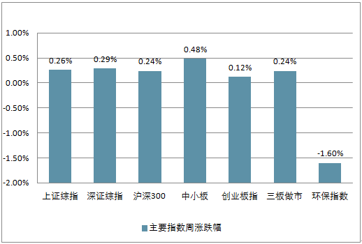 2018中国环保行业发展现状分析及行业发展空间预测