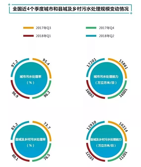 2018年上半年水务市场数据报告