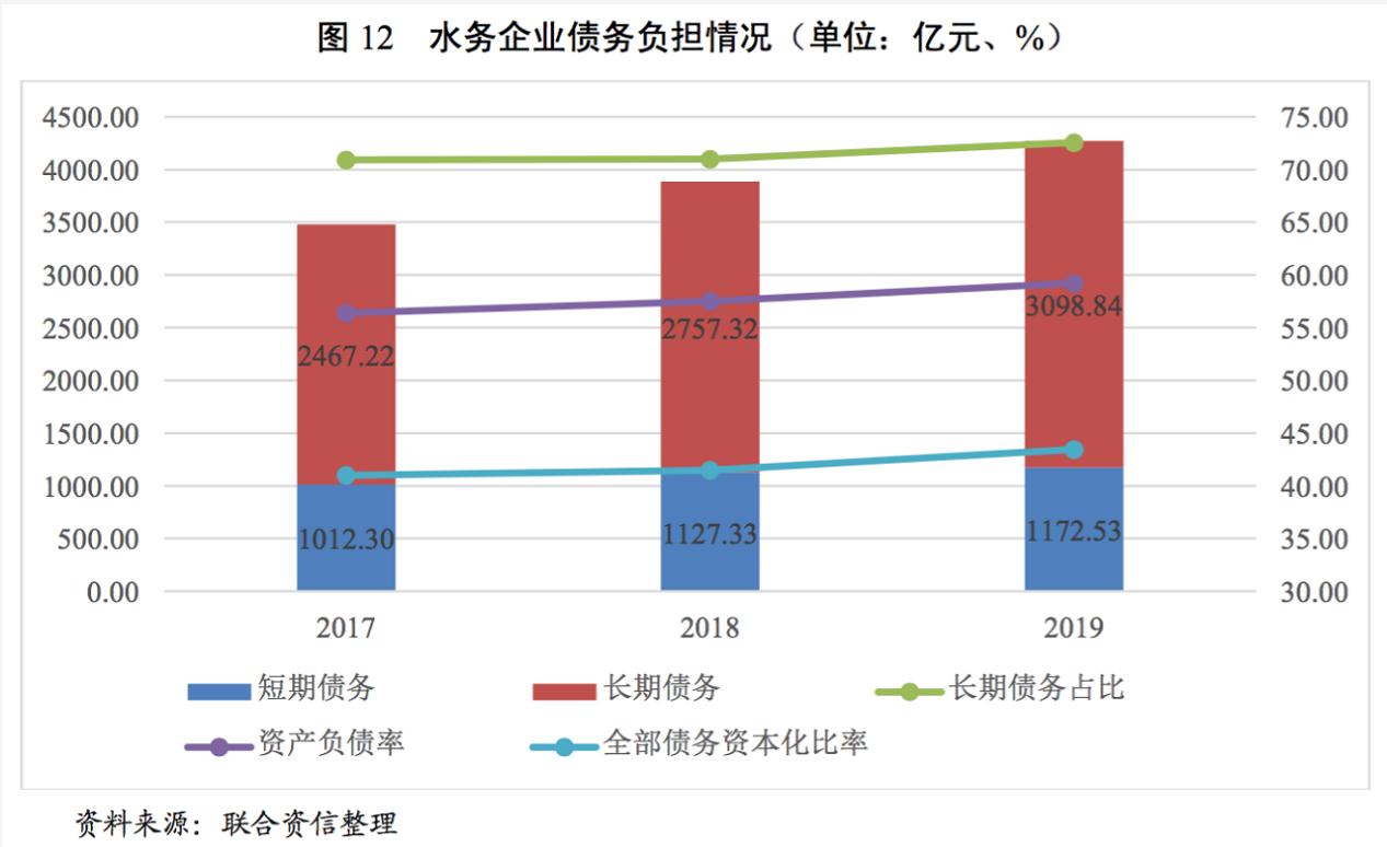 水务行业展望报告之上篇——行业分析