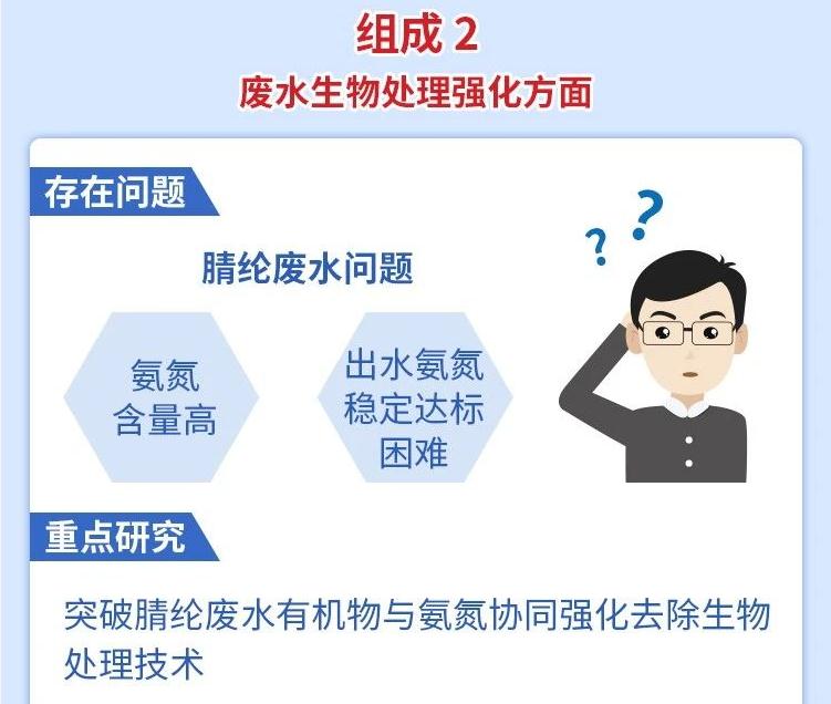 腈纶装置废水高聚物截留、有机物与氨氮强化去除关键技术