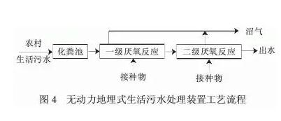 盘点 | 22个农村污水处理技术大全