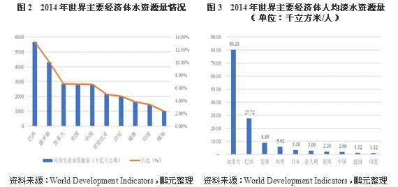 2018年污水处理行业发展分析及前景预测