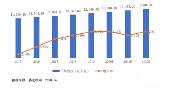 全球环保产业发展现状与趋势