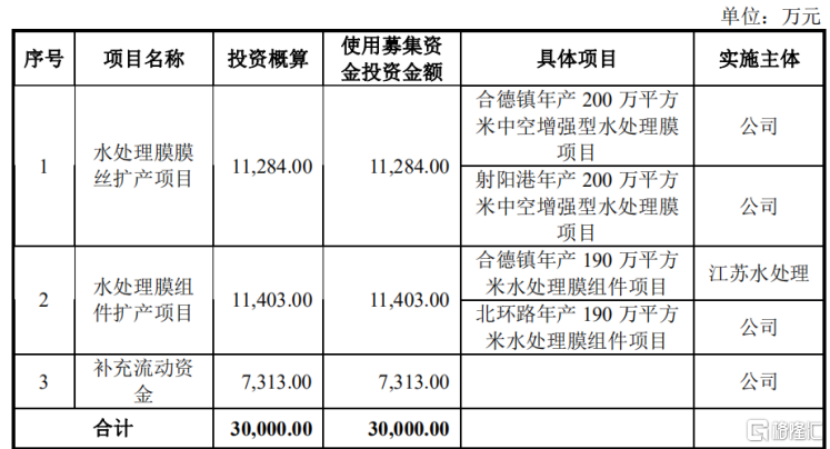 膜材料研发商海普润光速IPO 依赖大客户问题突出