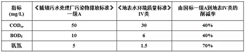 “IV类”水看MBR MBR看碧水源