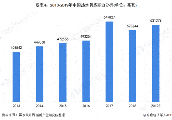 2020年中国城市供热行业发展现状与趋势分析 环保、节能为行业发展的方向
