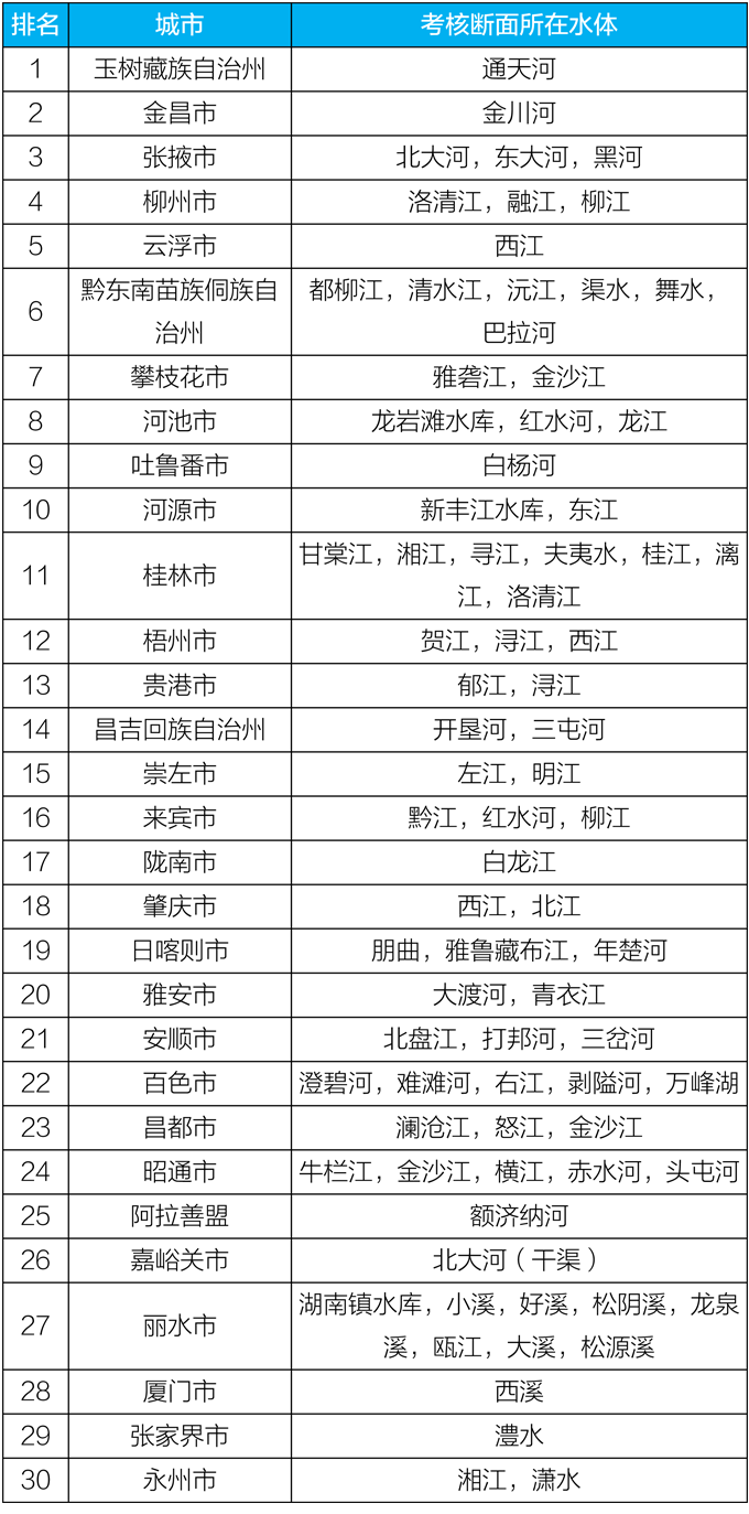 生态环境部通报5月和1-5月全国地表水、环境空气质量状况