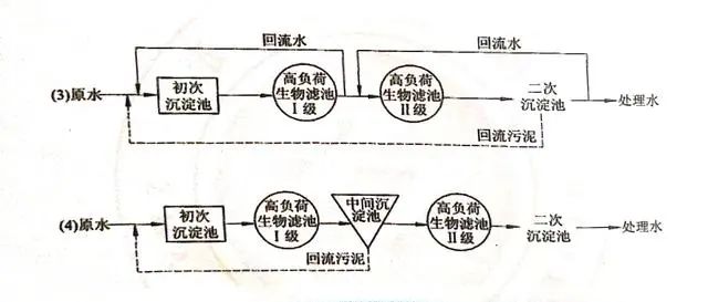 高负荷生物滤池相关设计计算原则